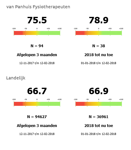 Qualiview Score