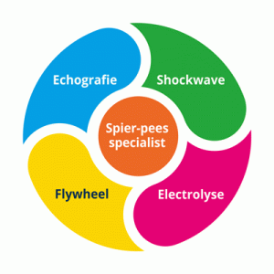 spier-pees-specialist-300×300